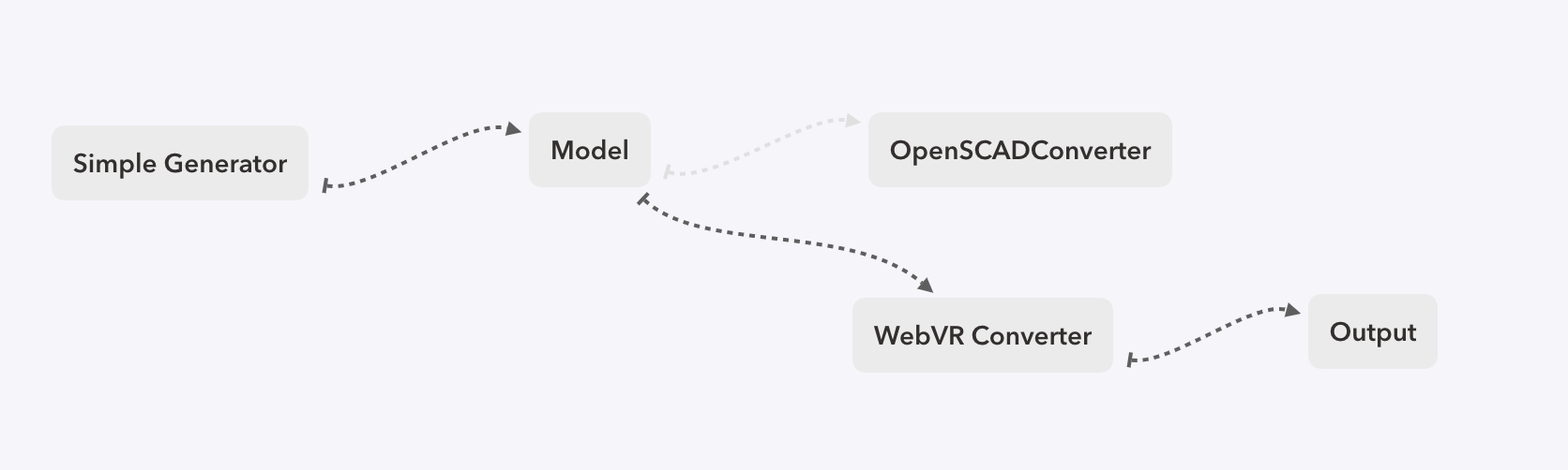 Updated system diagram